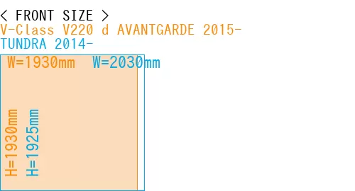 #V-Class V220 d AVANTGARDE 2015- + TUNDRA 2014-